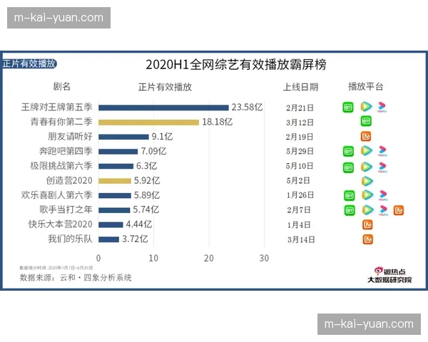 扩军赛程拉长轮换成核心 深度阵容模块化拼图定上限